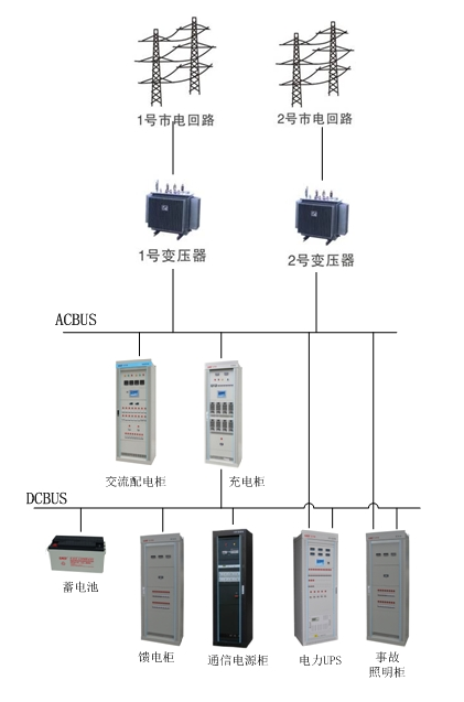 交直流一体化方案