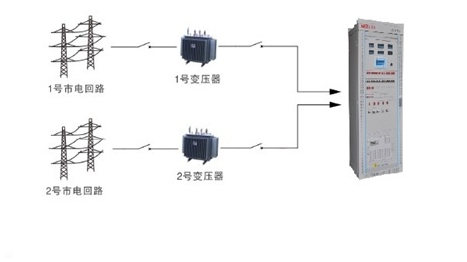 电力UPS方案