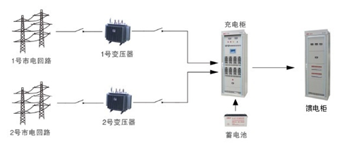 直流屏方案