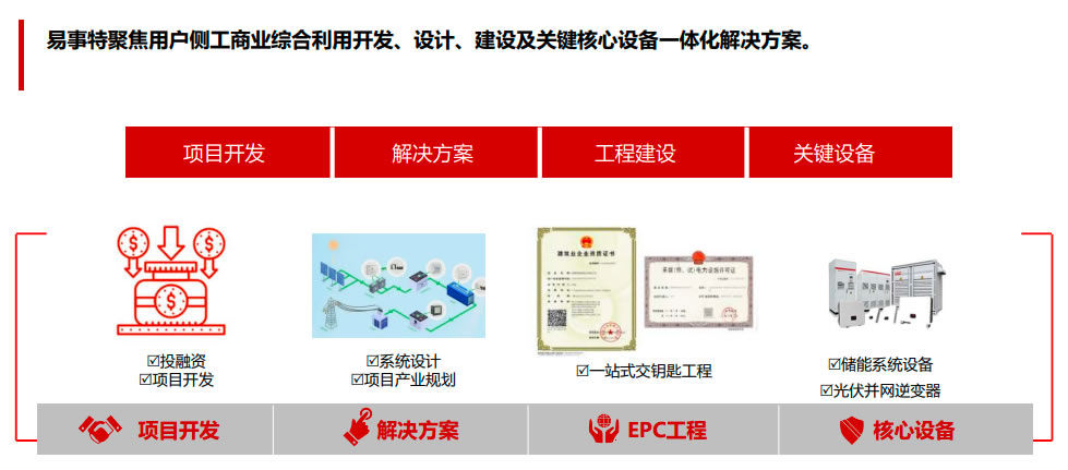 易事特光伏系统解决方案