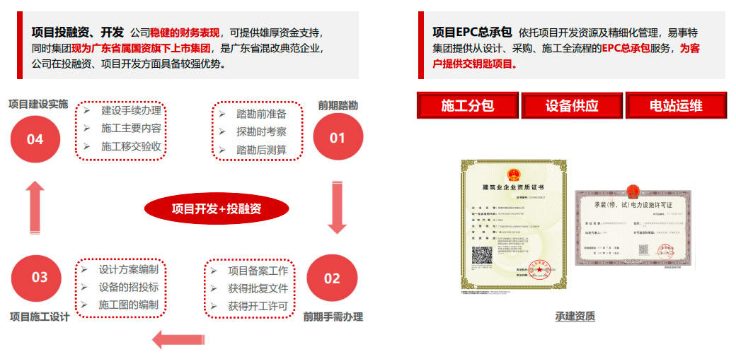 易事特光伏系统解决方案