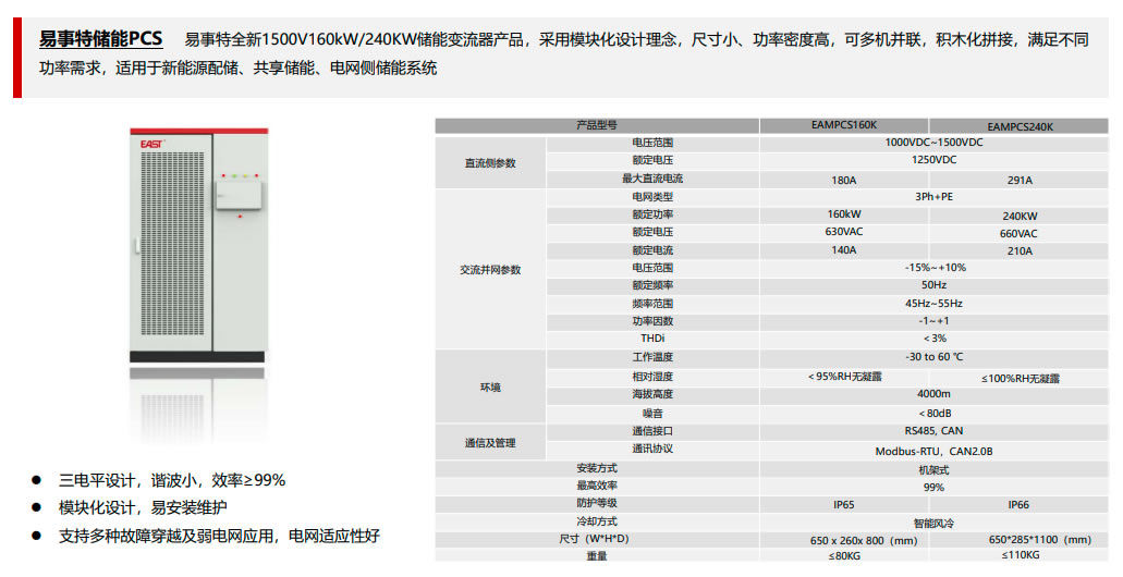 1500V组串式PCS